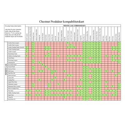 8000000 Chestnut-Products-Compatibility-Chart-Coloured_1.jpg